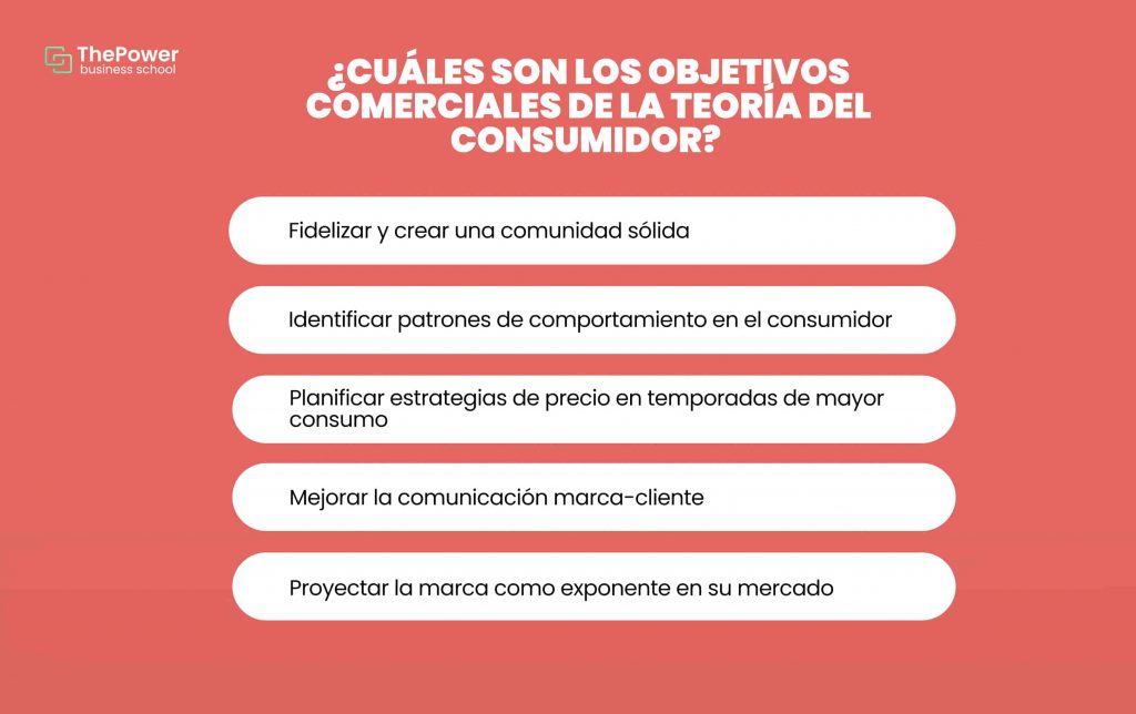 ¿Cuáles son los objetivos comerciales de la teoría del consumidor? 