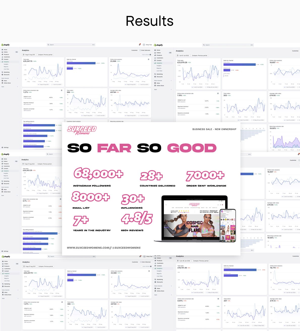 Person in a neon green suit with silver sneakers, against an orange backdrop