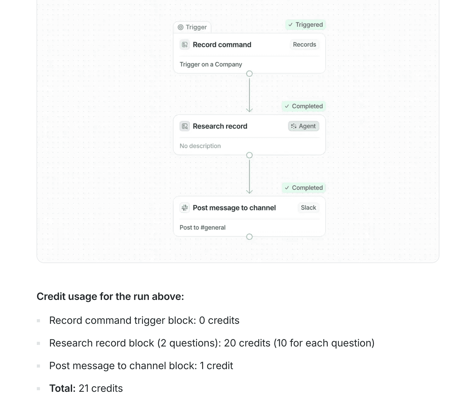 Best 3 AI CRM Alternatives to Hubspot credits cons attio