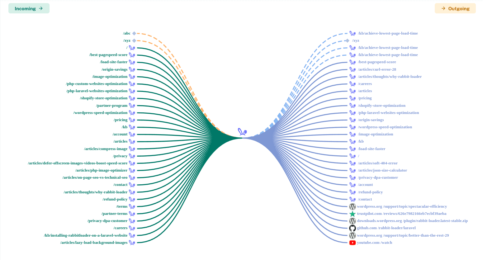 internal linking seo