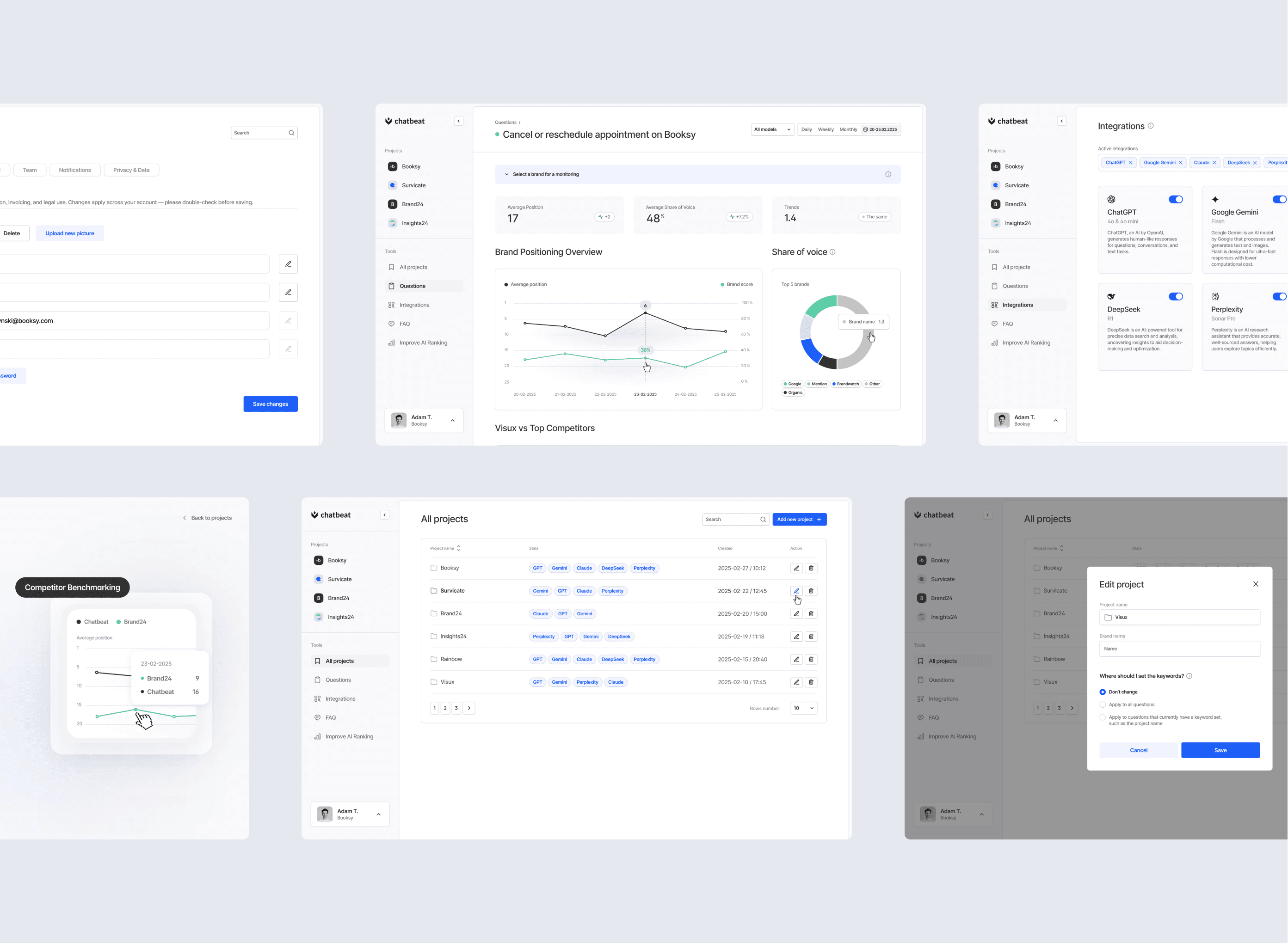 Set of Chatbeat app screens displaying integration settings, brand positioning overview, and competitor benchmarking charts.