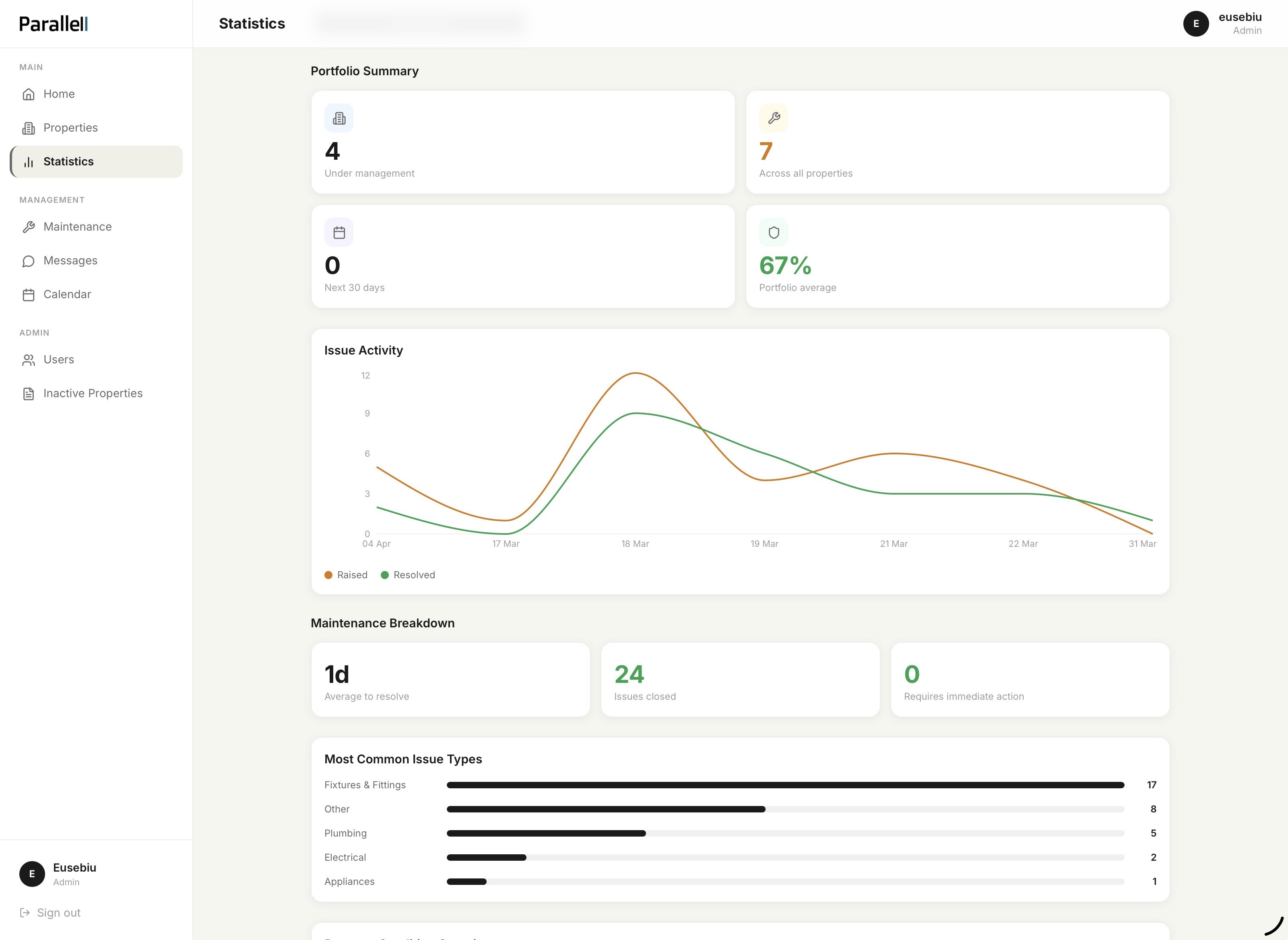 An image of Dreelio's dashboard