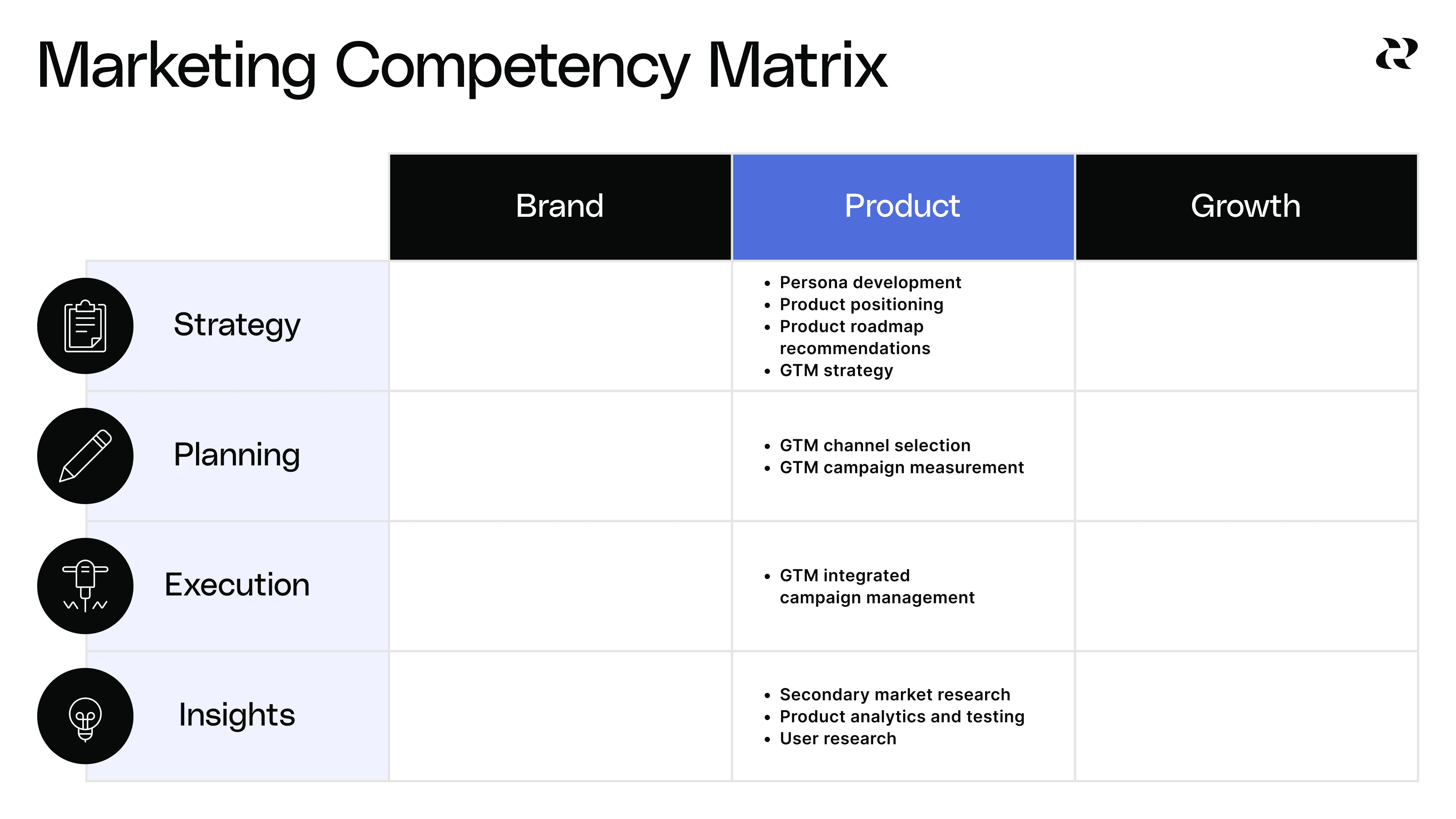 a list of the product marketing competencies
