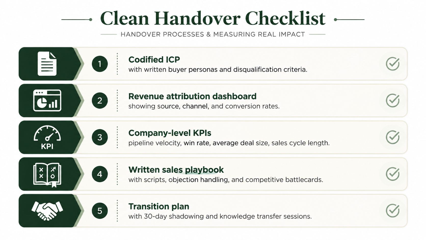 A checklist of five essential steps for a clean sales handover process in a professional business setting.