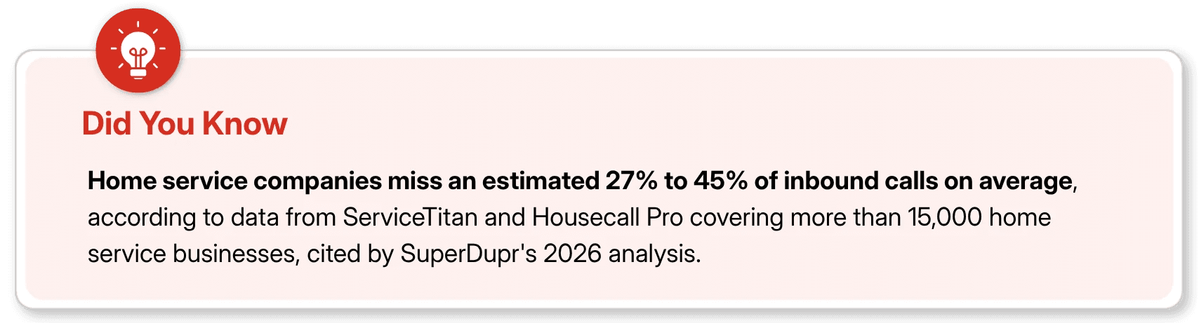 Infographic stating home service companies miss 27% to 45% of inbound calls.