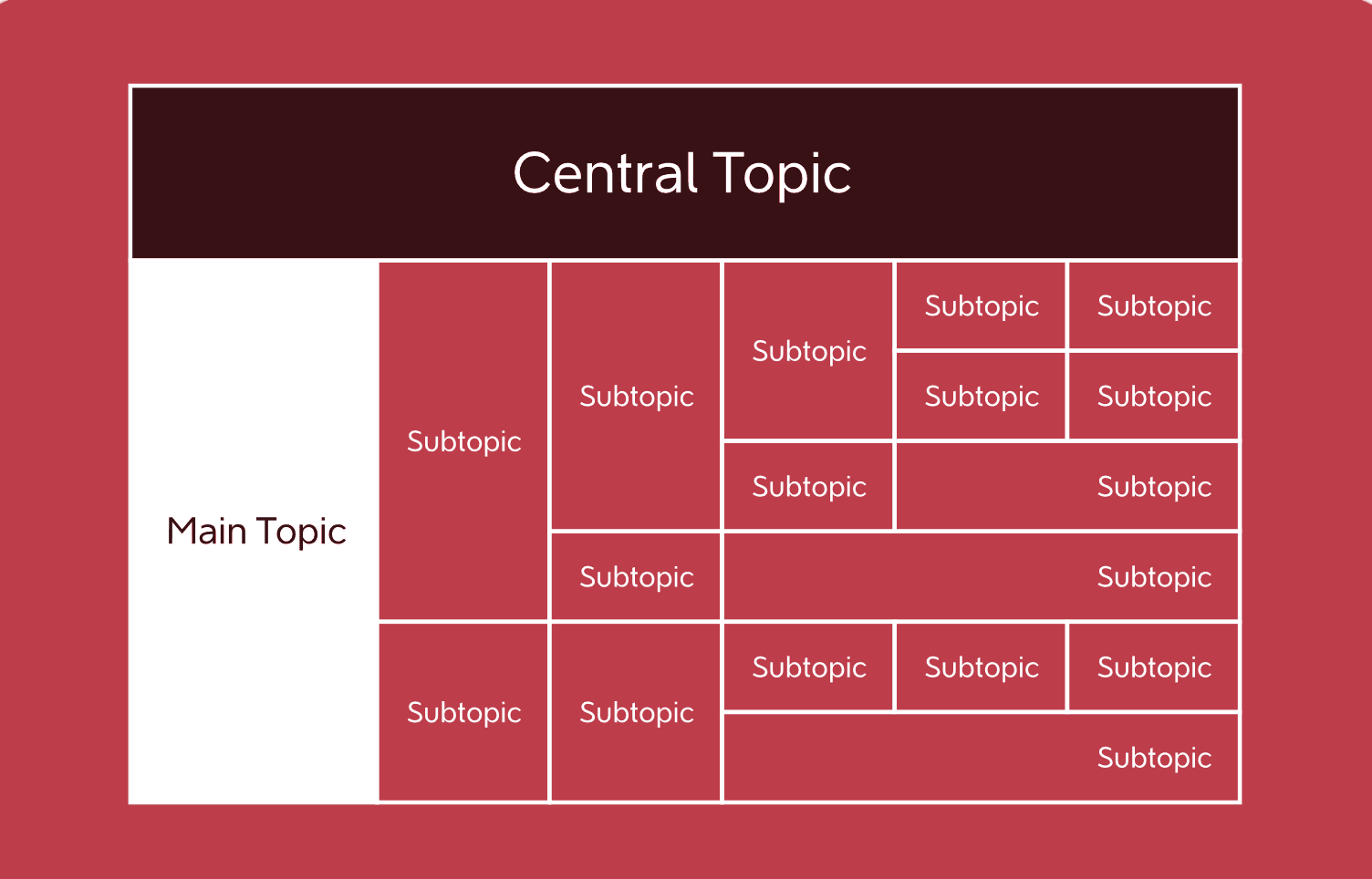 思维导图结构示意图