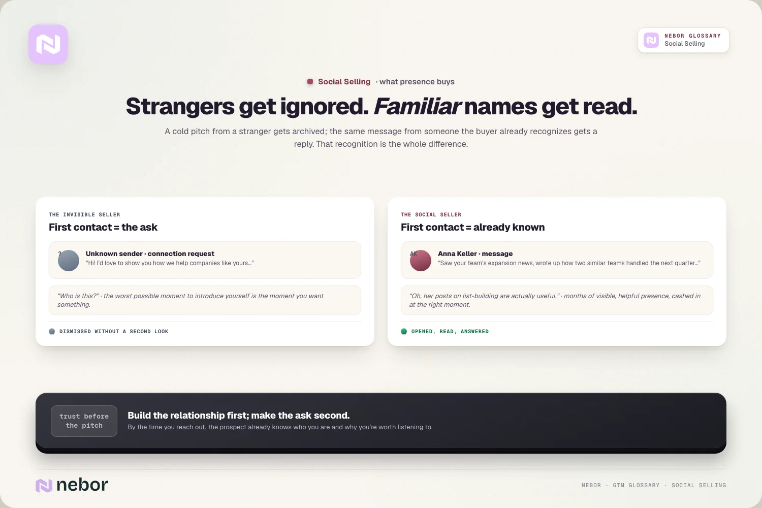 Recognized vs stranger: unknown sender dismissed; the familiar name gets read