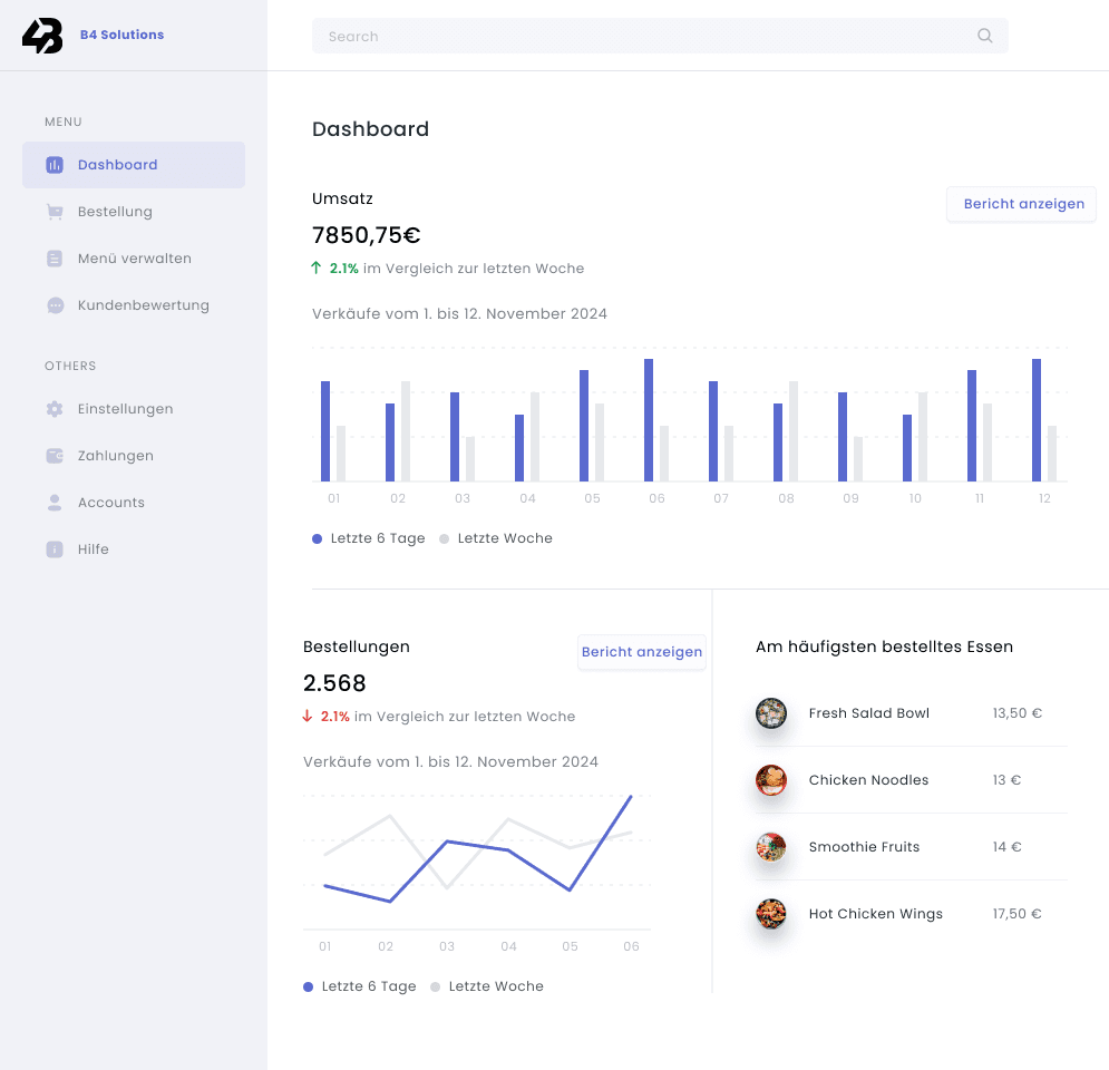 Example of a dashboard showing a list of employees