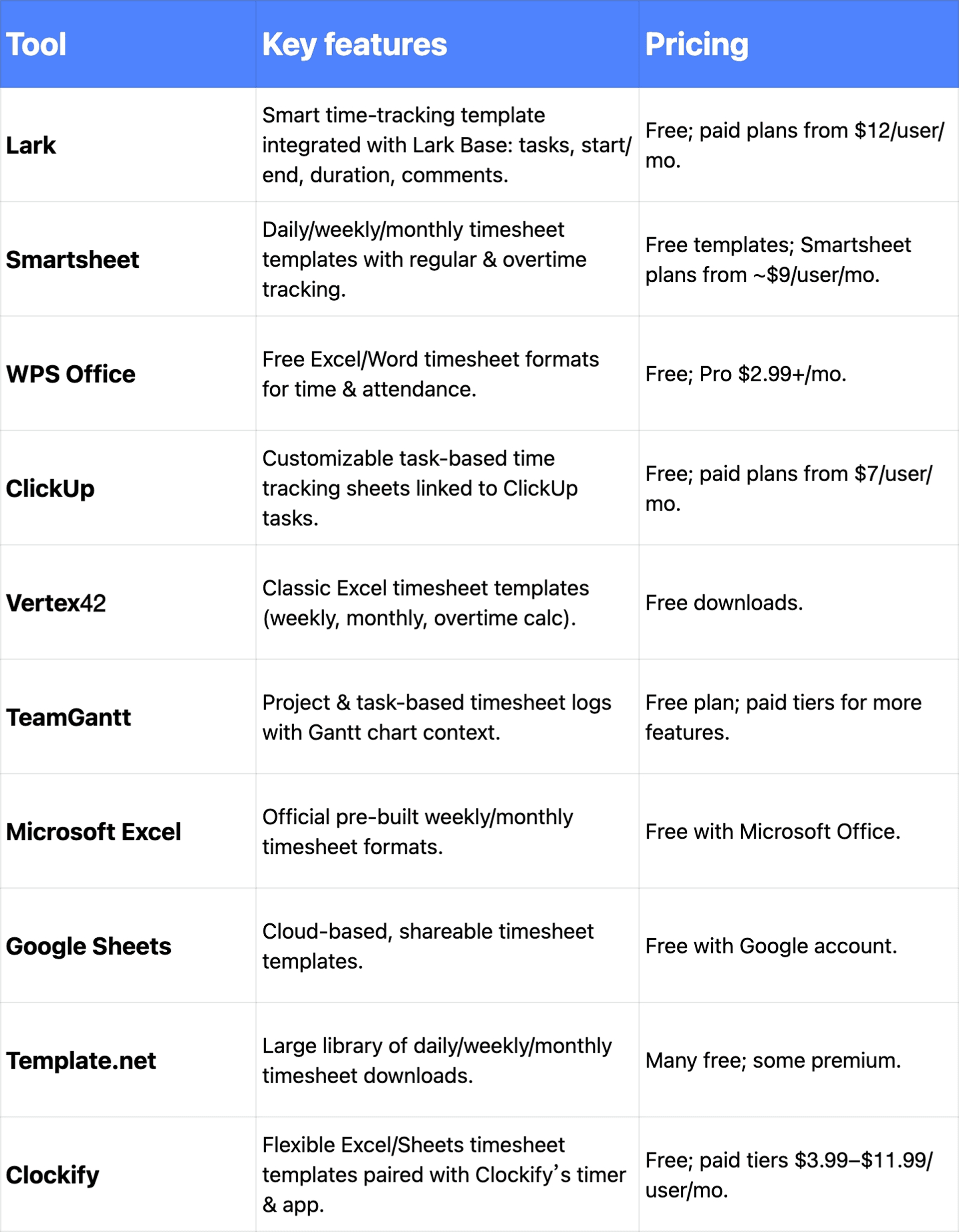 tools providing time tracker templates