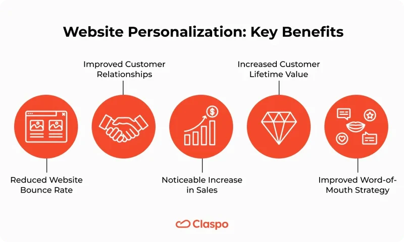 Website_Personalization