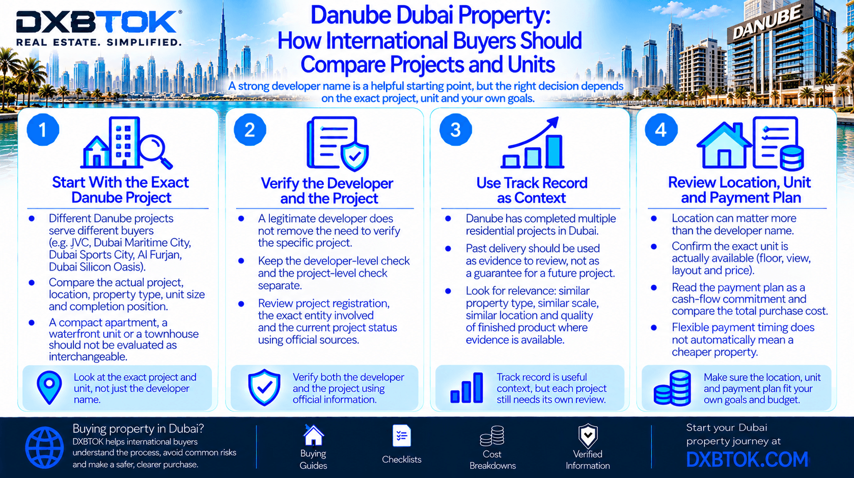 DXBTOK infographic explaining how international buyers should compare Danube Dubai projects and units, including project verification, developer track record, location, exact unit, availability, payment plan and ownership fit.