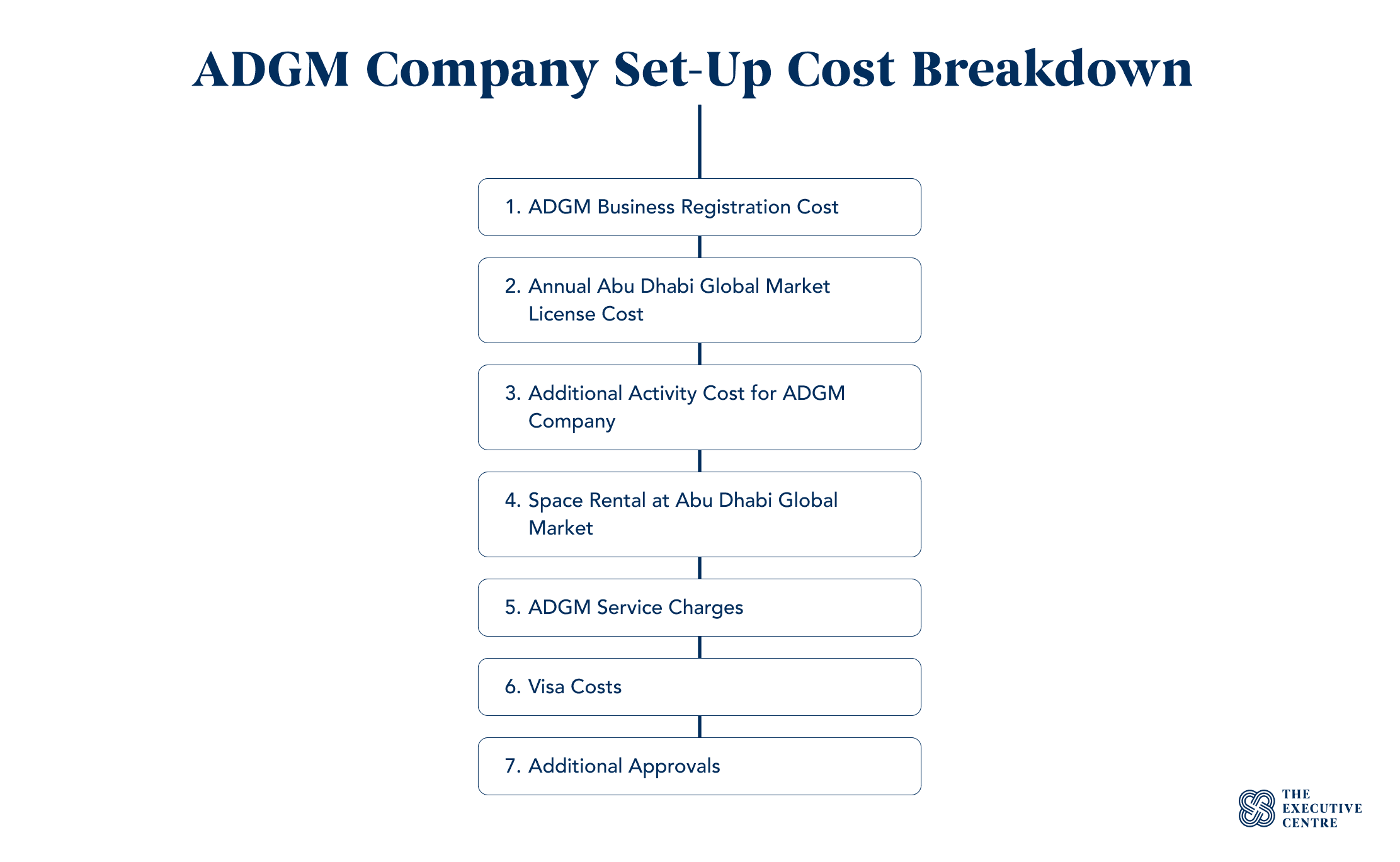 ADGM Company Setup Cost Breakdown