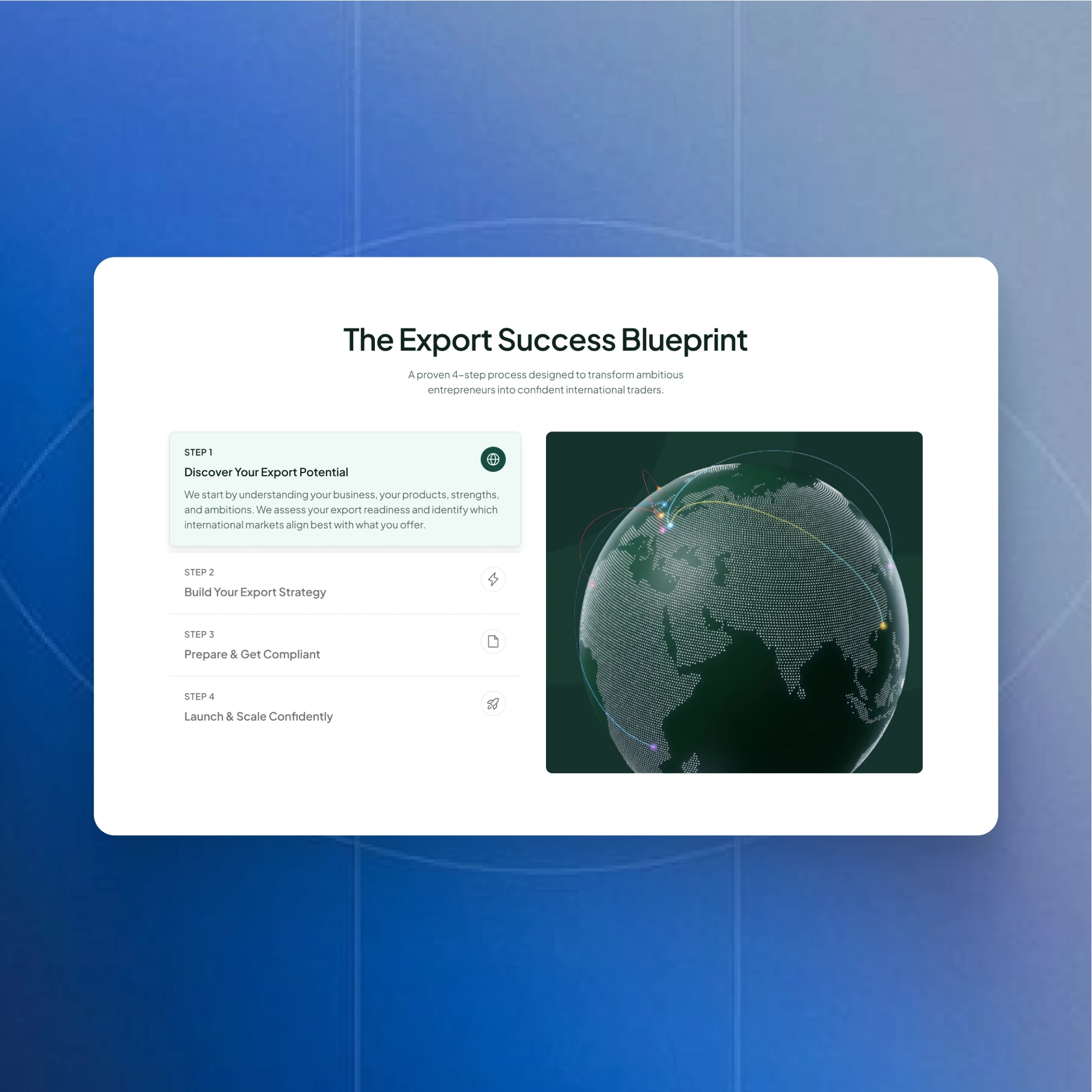 The Export Success Blueprint steps and a globe.
