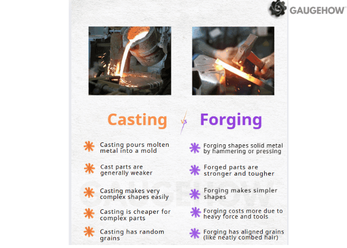 casting vs forging differences