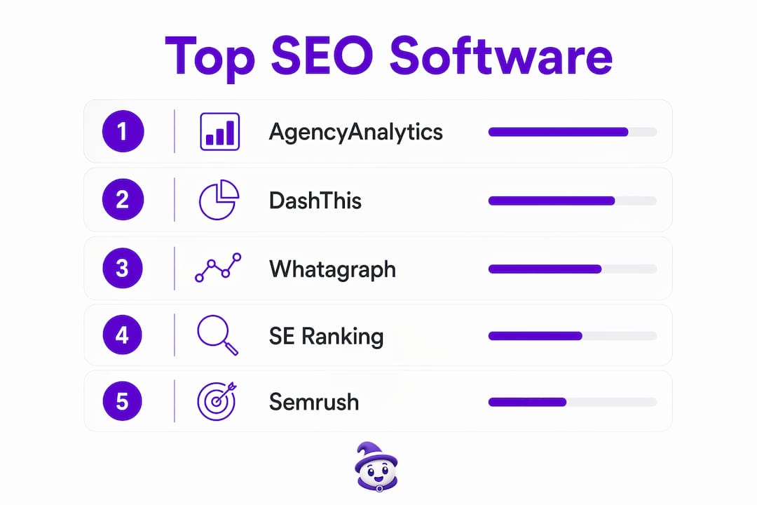 Infographic showing ranked top SEO tools