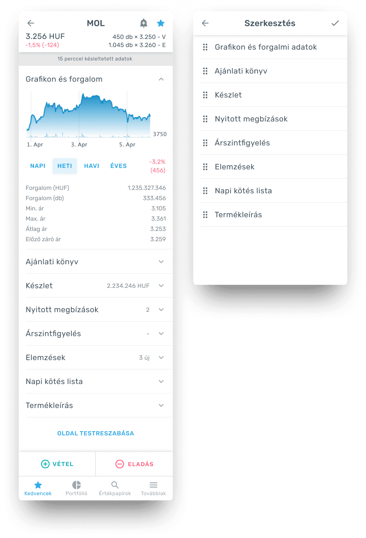 The legacy user flow. It's quite complicated and has a lot of drop-off points. The 3% performance is not surprising.