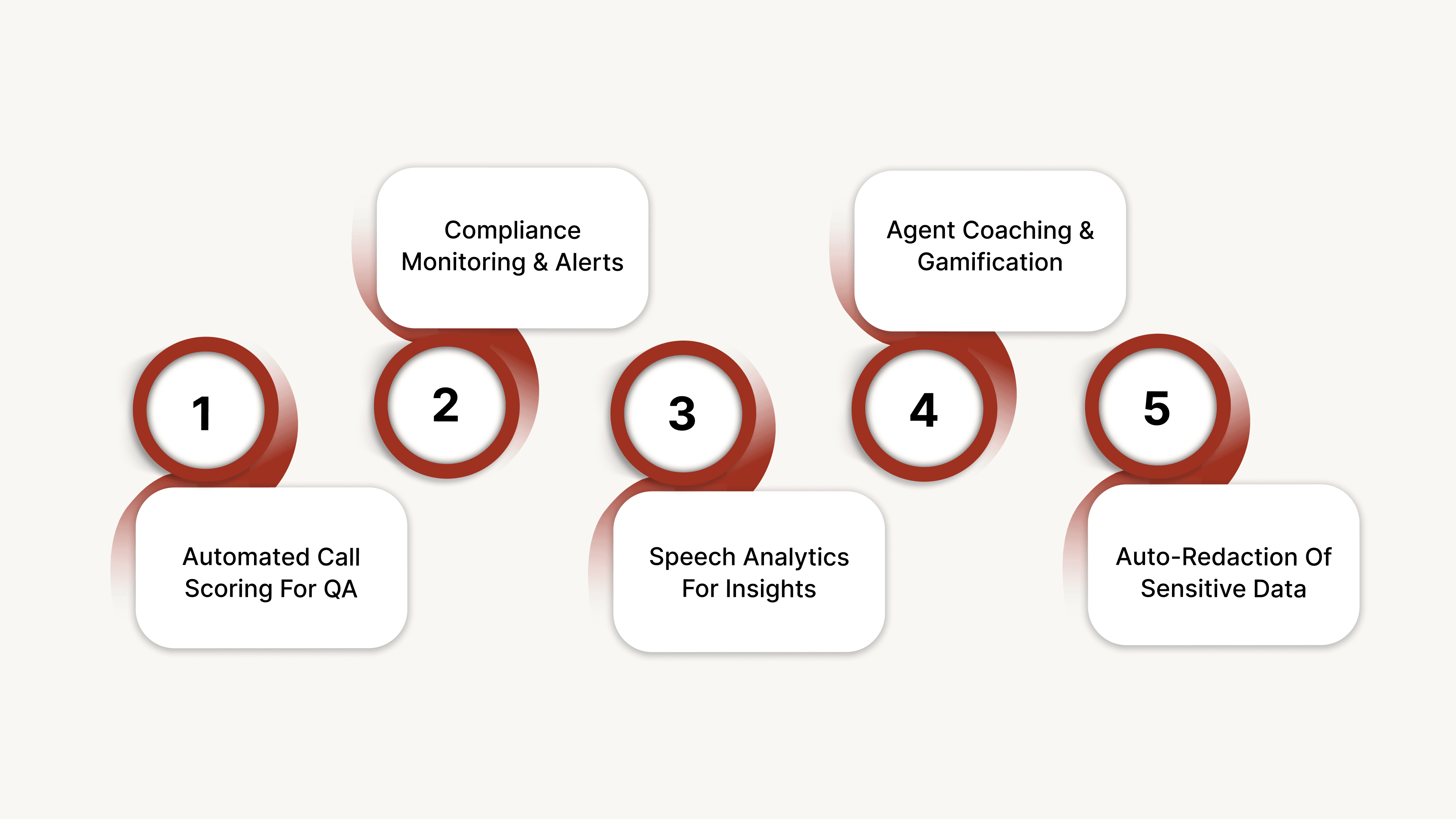 AI-Driven Quality, Compliance, and Training