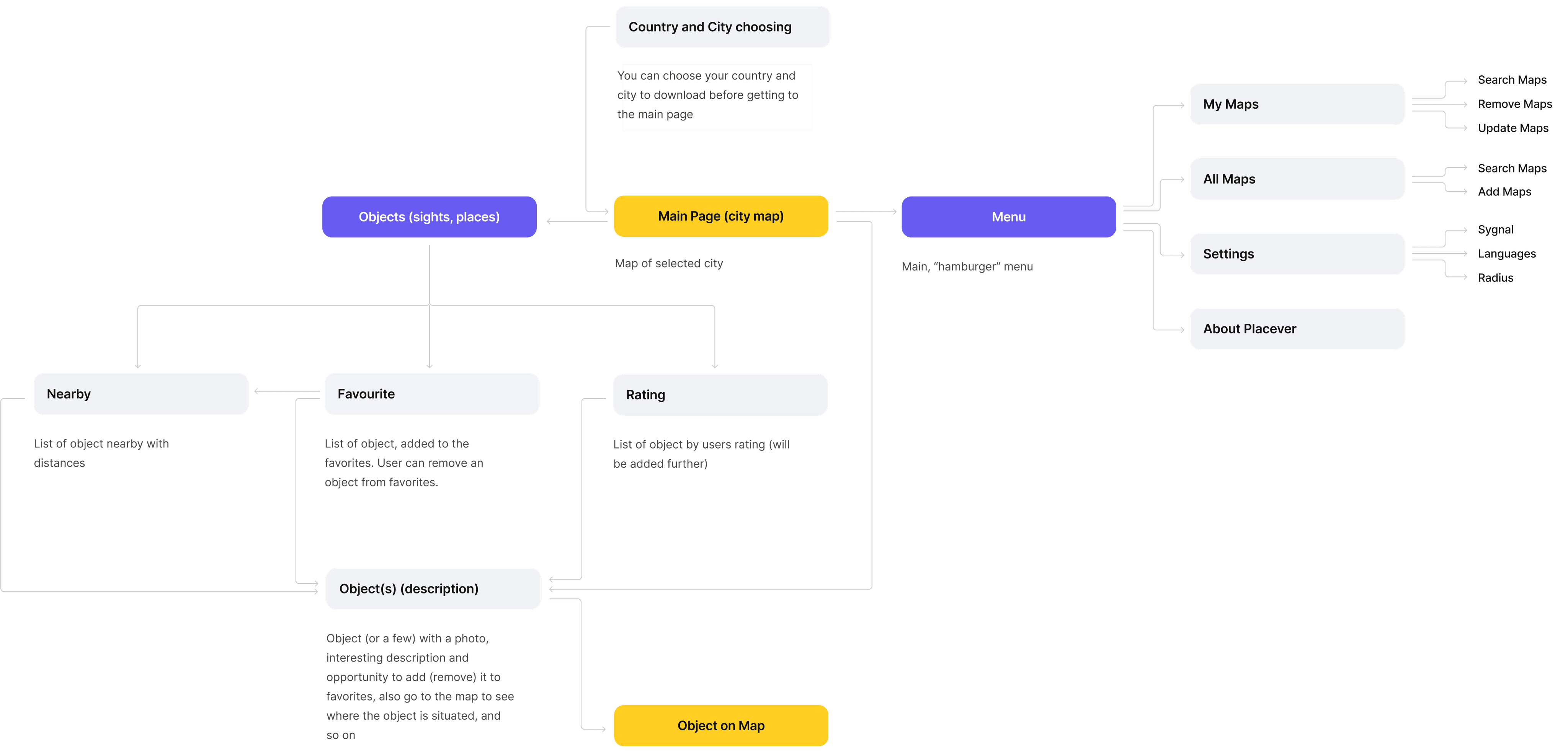 Appmap