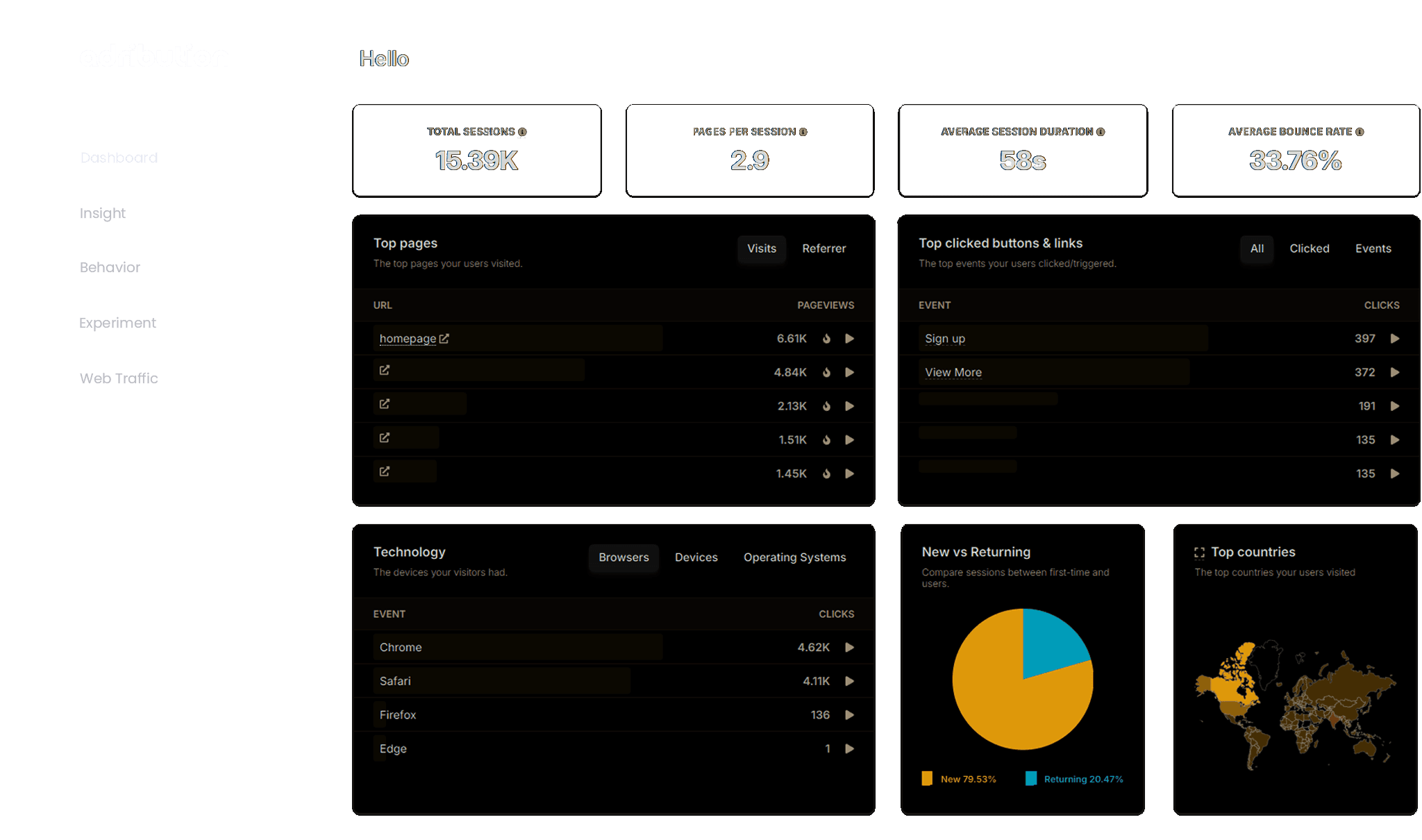 Dashboard