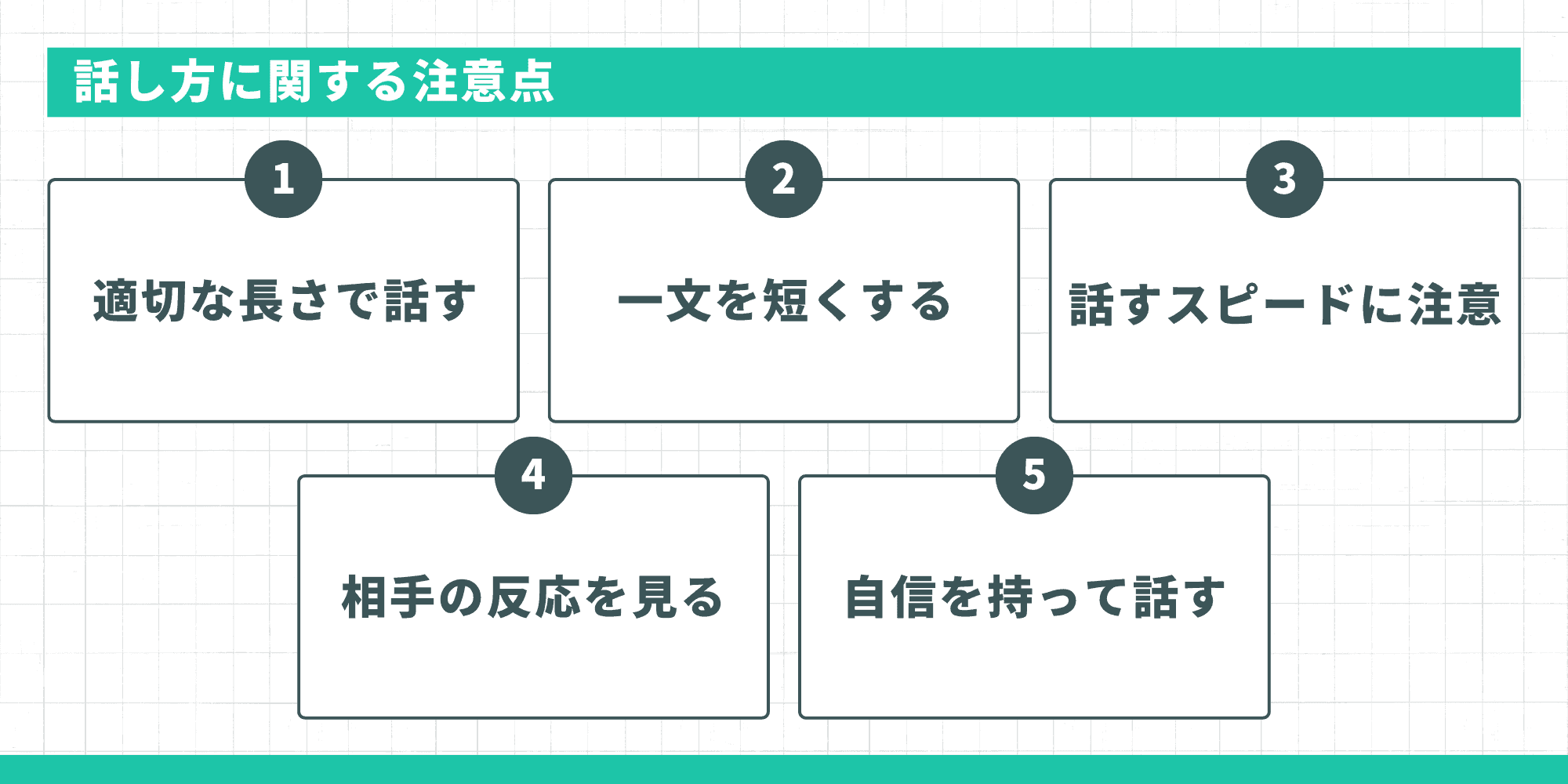 話し方に関する5つの注意点：適切な長さで話す、一文を短くする、話すスピードに注意、相手の反応を見る、自信を持って話す