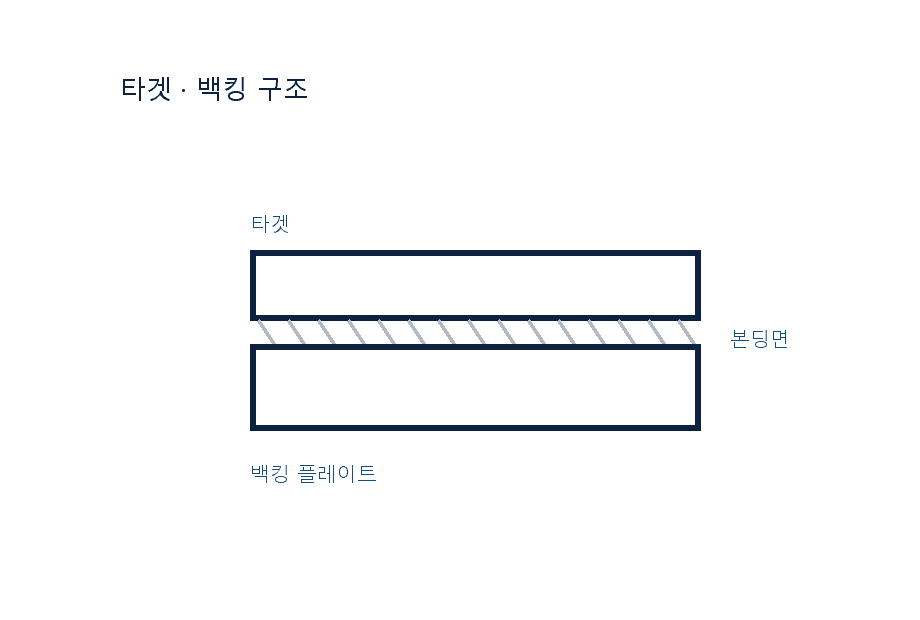 AlN 히터 단면 구조