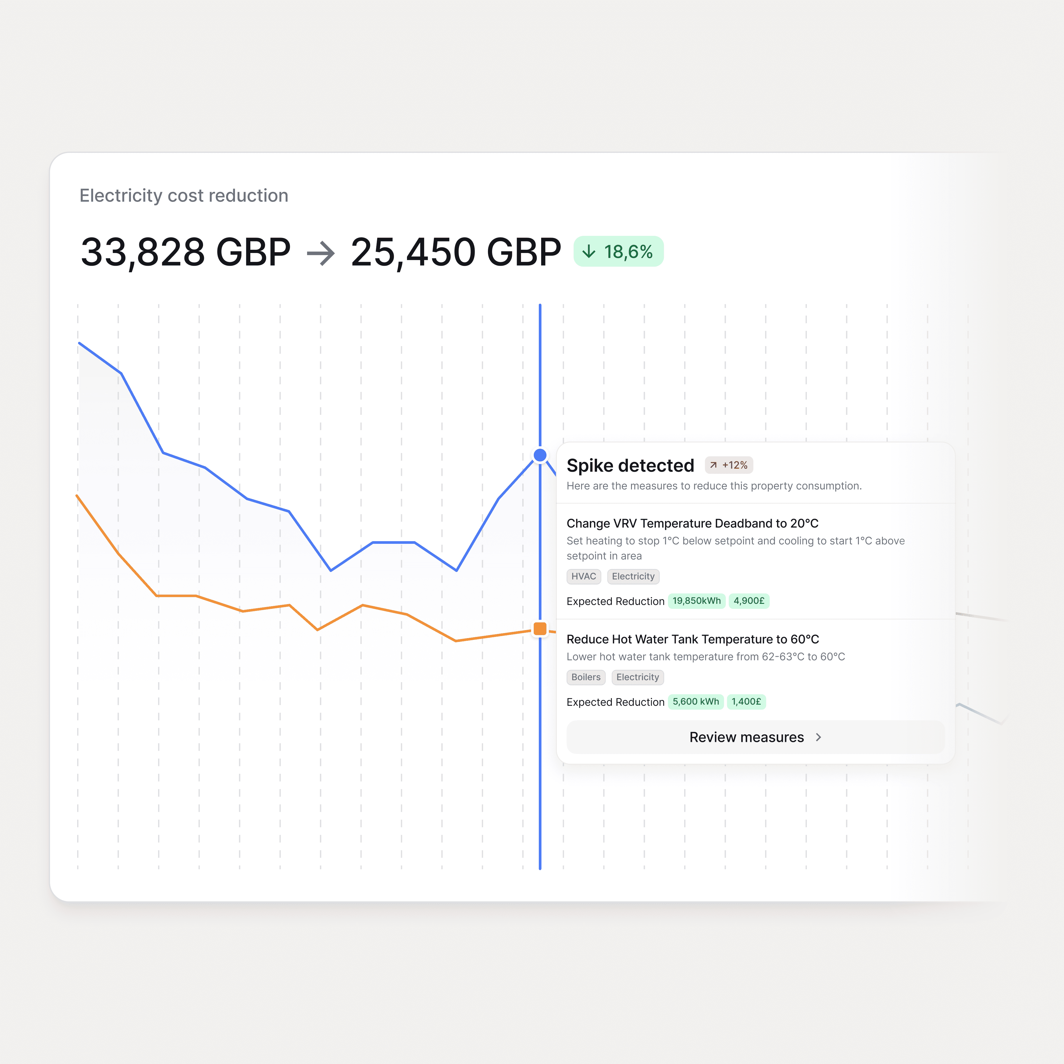Screenshot of Fewton interface showcasing opportunitites for cost cutting