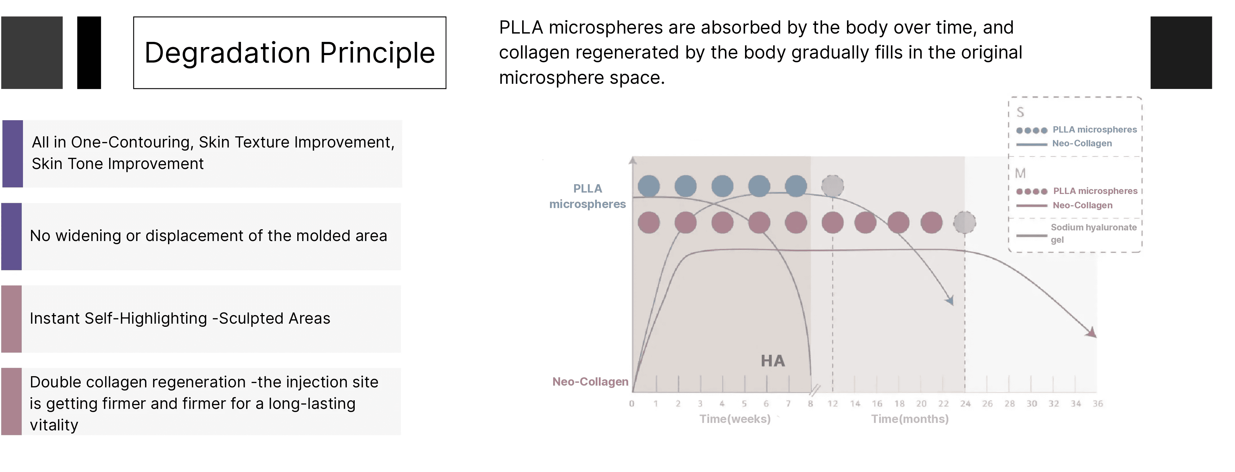 Degradation Principle