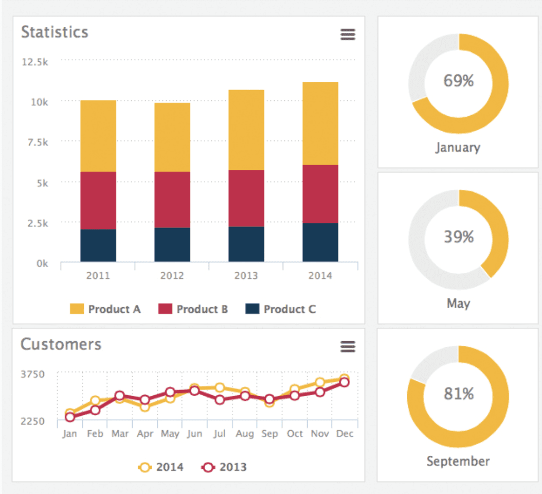 Equipment Control Dashboard