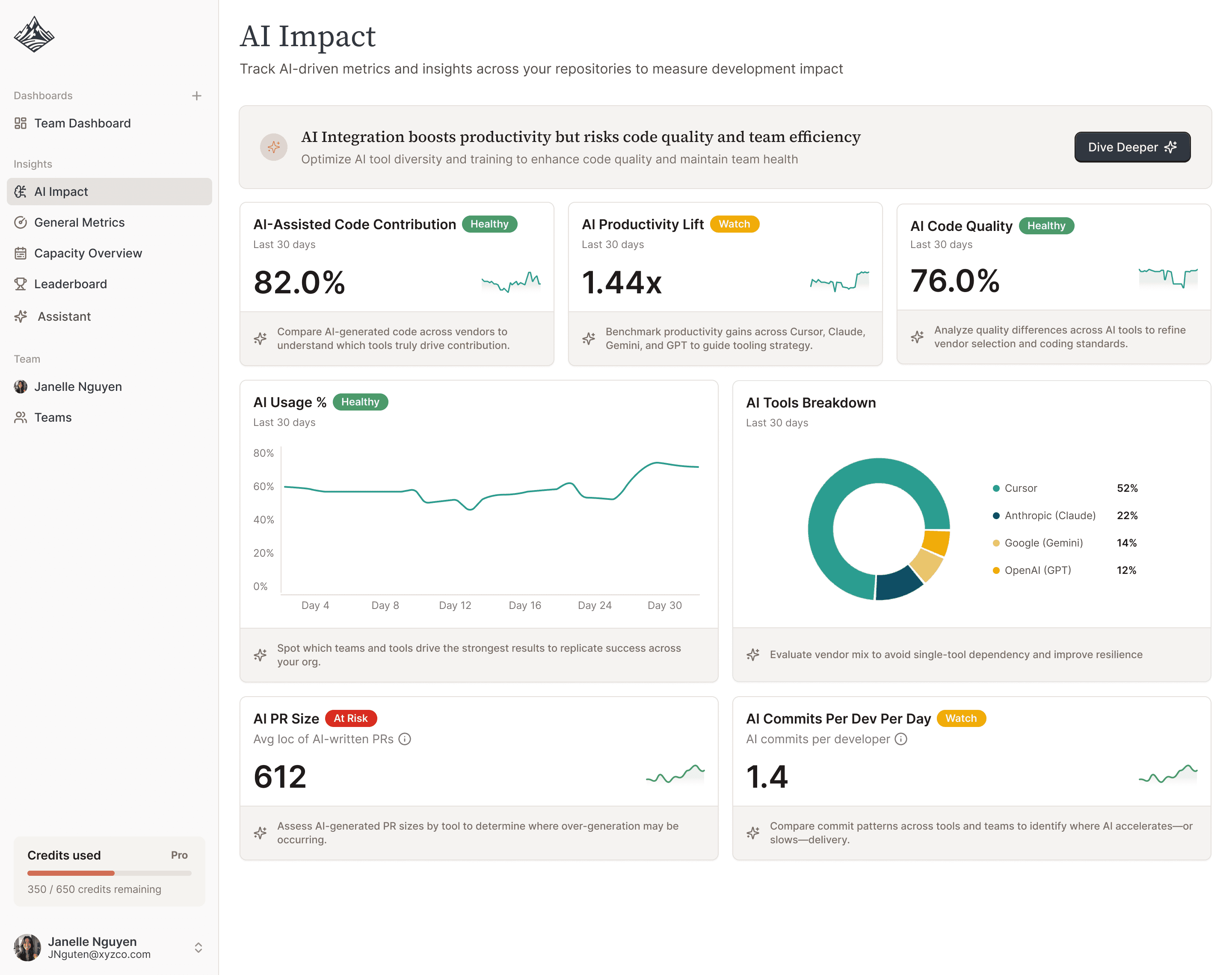 AI engineering metrics dashboard showing code contribution, productivity lift, code quality, tool usage, PR size, and AI-assisted commits.