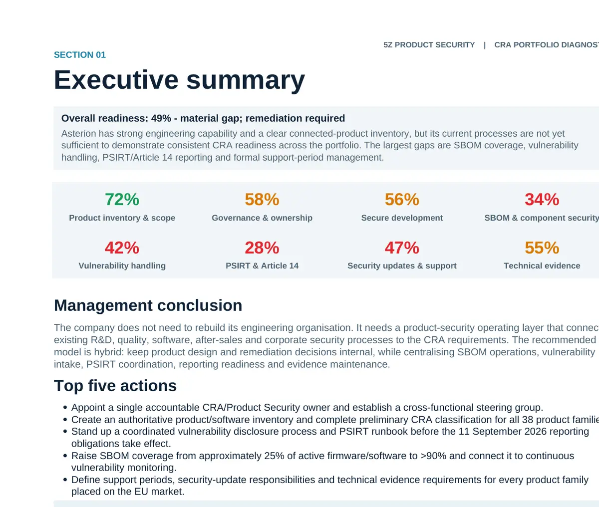 Executive-summary excerpt showing the overall readiness result and domain scores