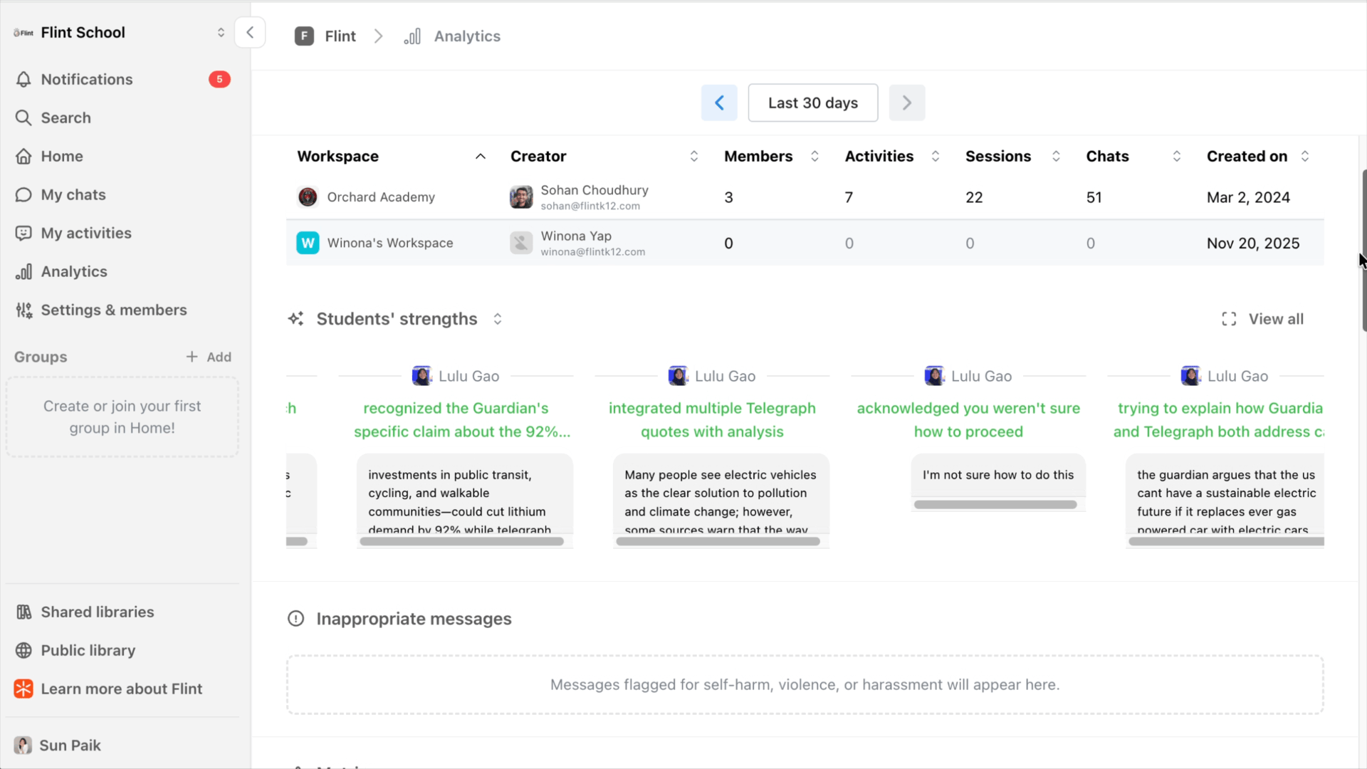 GIF showing district analytics on Flint