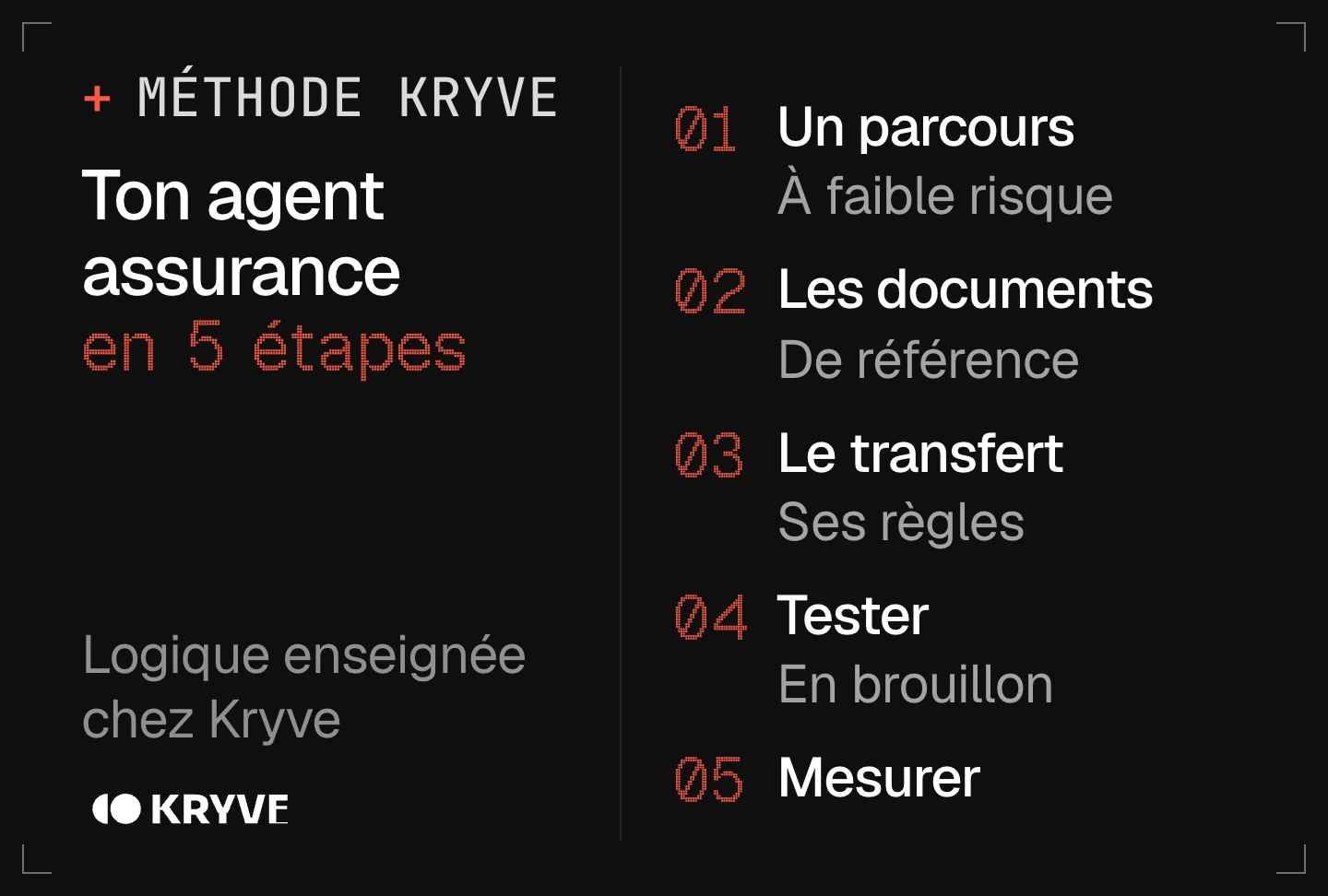 Schéma : lancer un agent IA en assurance en 5 étapes, un parcours, les documents, le transfert, tester, mesurer