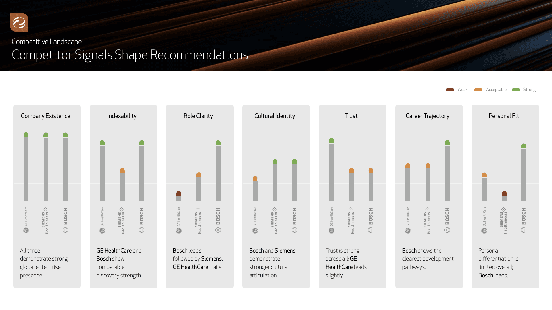 AI Employer Brand Visibility Audit Readout featuring Bosch, Siemens and GE HealthCare.