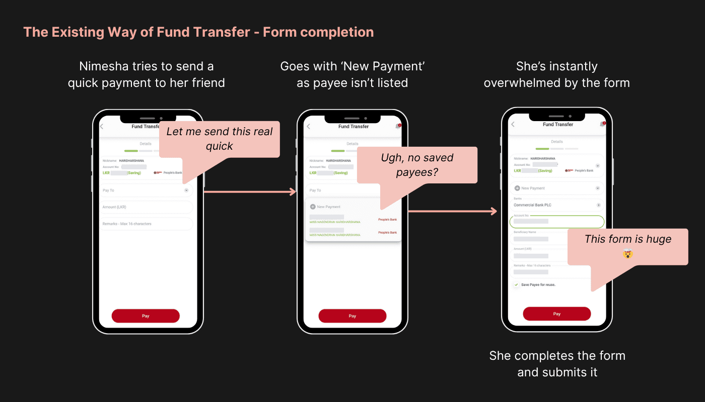 The Existing Way of Fund Transfer - Form completion