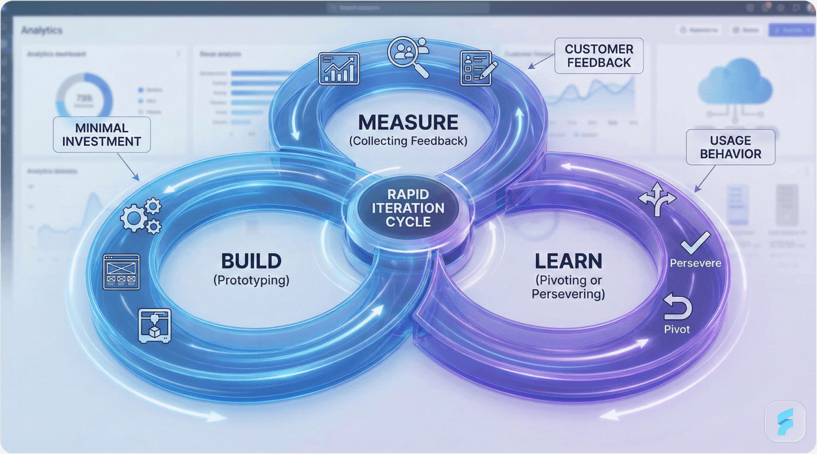 Contemporary Tool Stack Architecture