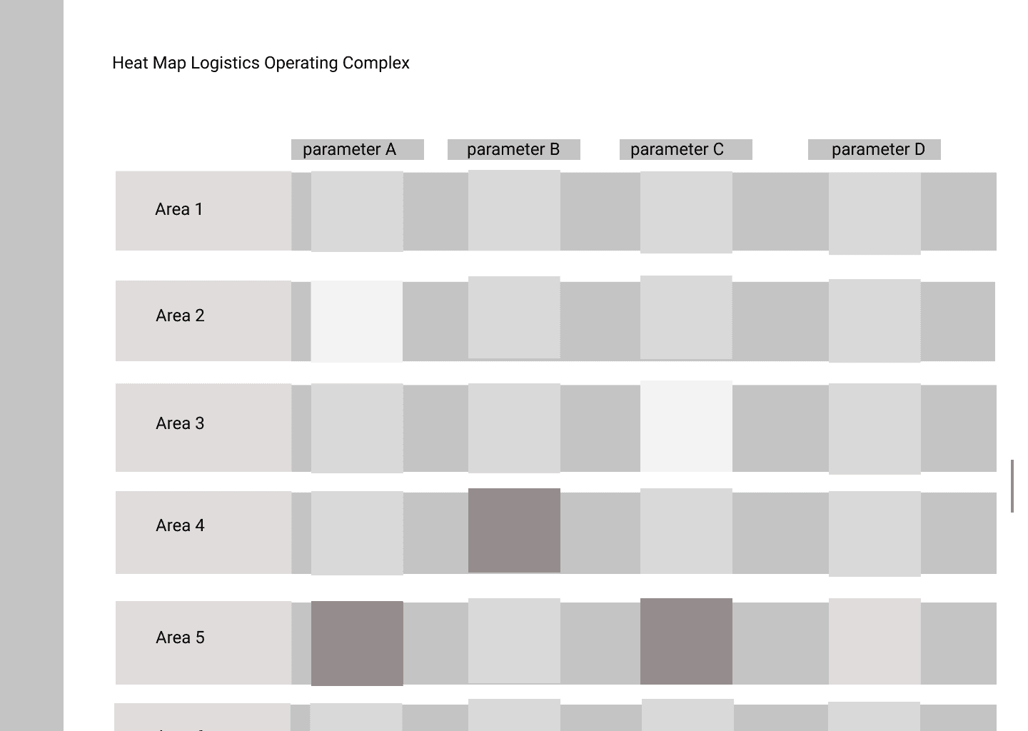 Heat map layout option 1.