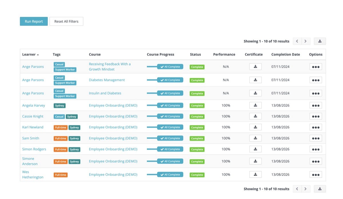A Wyzed compliance report showing completions and certificates across a team.