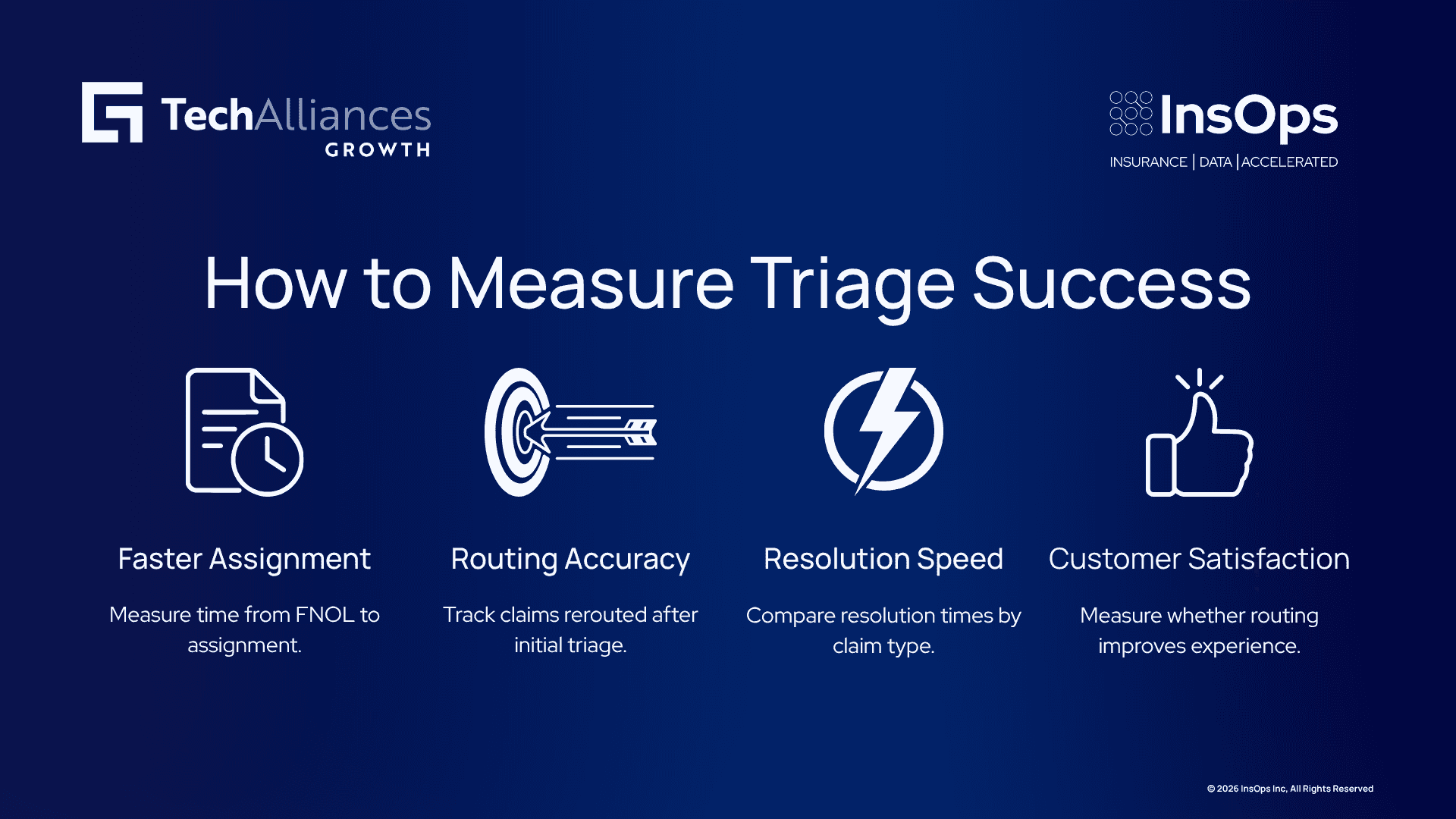 Infographic showing four key metrics for evaluating insurance claim triage: assignment time, routing accuracy, resolution speed, and customer satisfaction.
