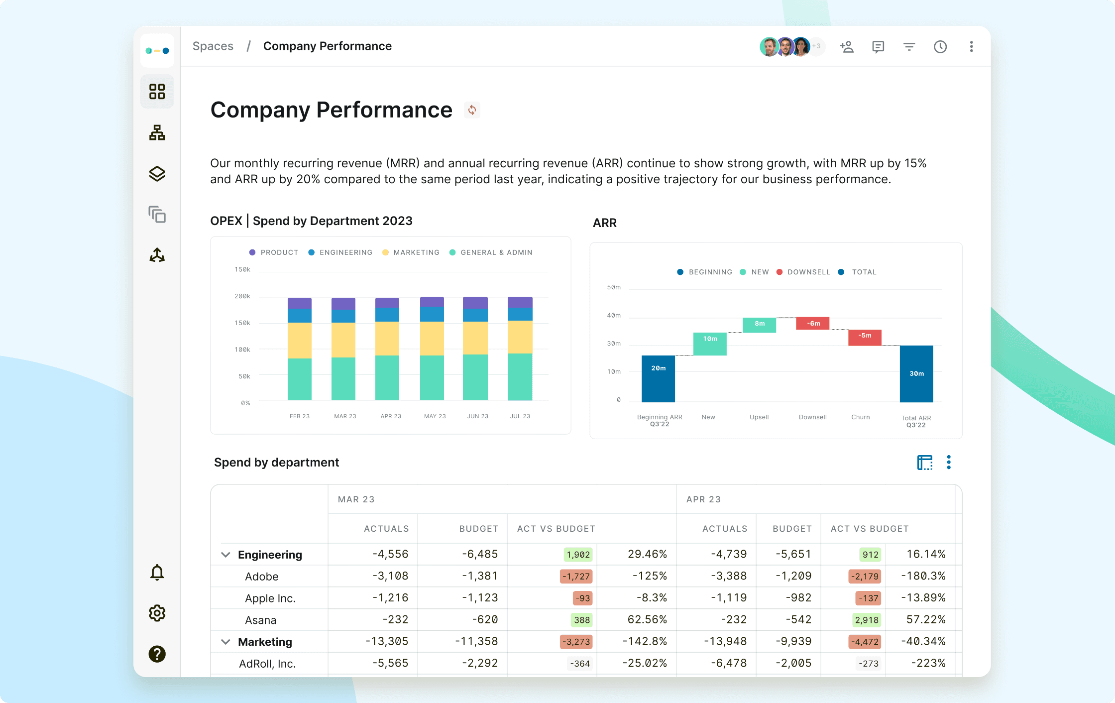 budget vs actuals analysis