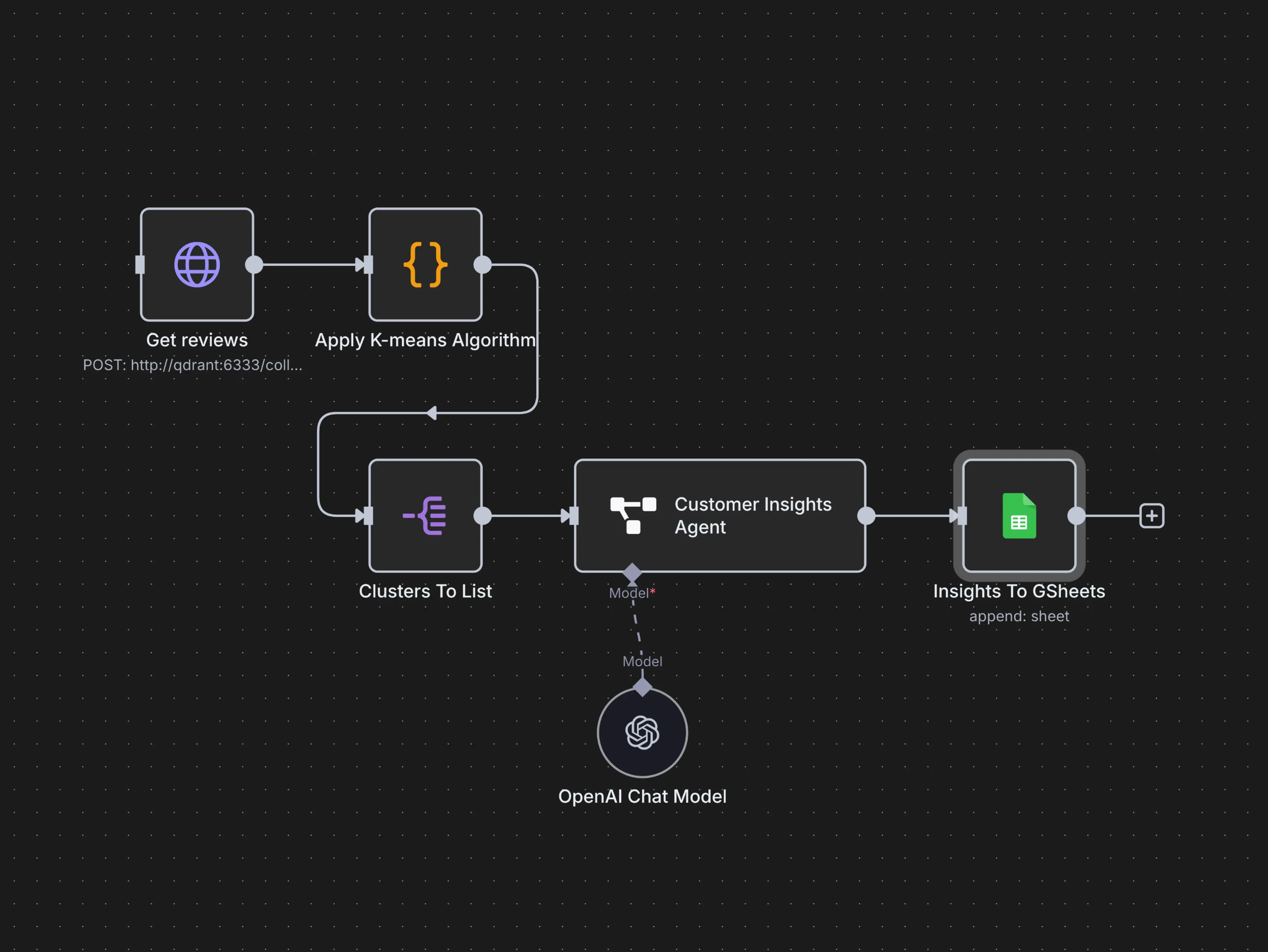 Showcase of dashboard responsiveness