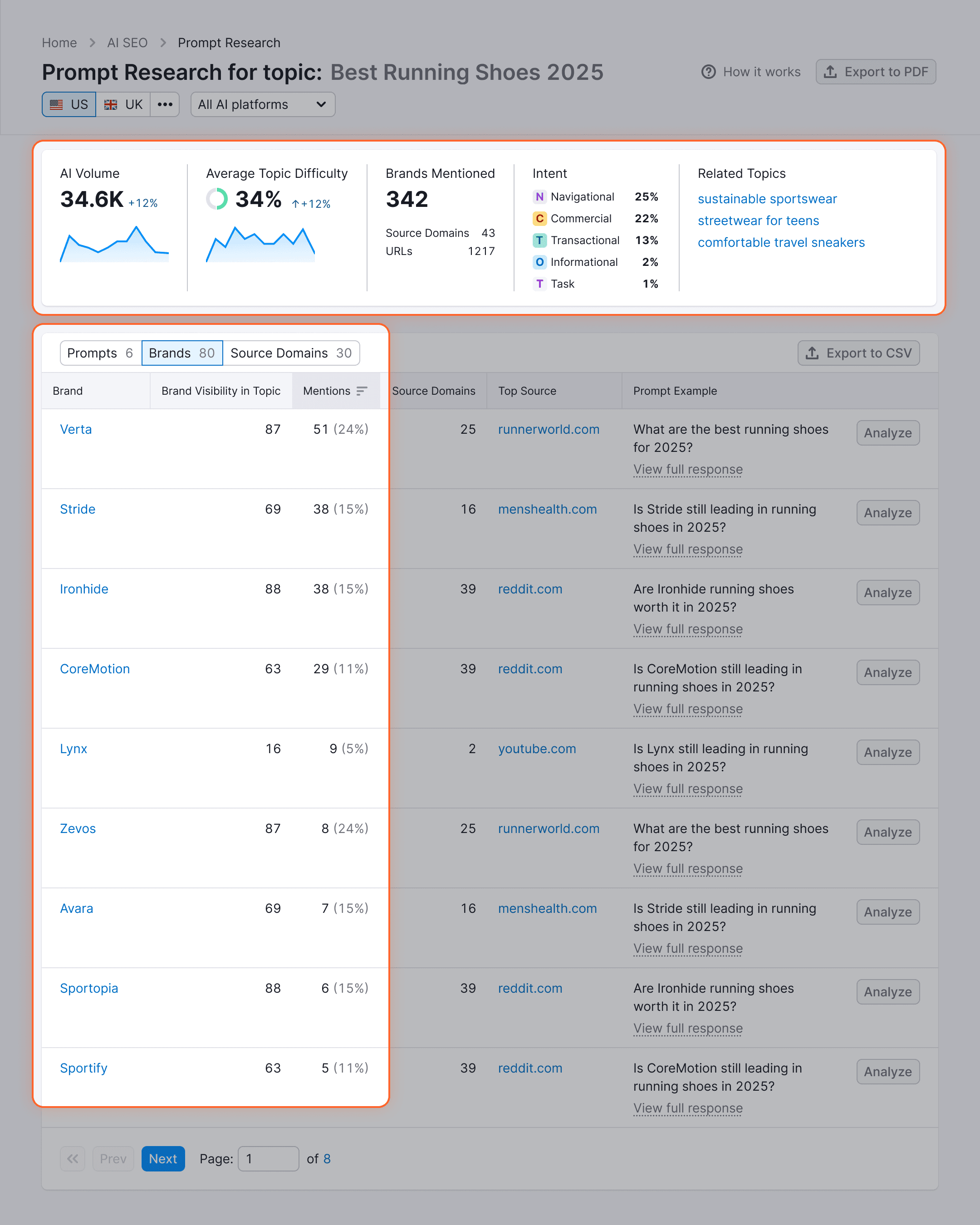 Prompt Research Brands Highlights