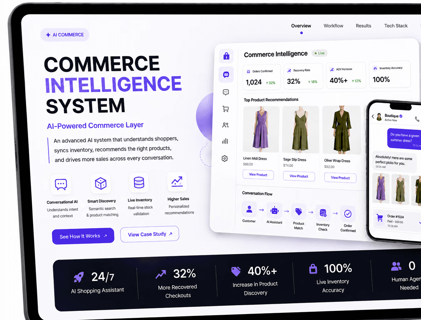 AI Commerce Intelligence System dashboard — conversational AI, product recommendations and shopping analytics built by Hamid, AI Engineer & AI Automation Engineer