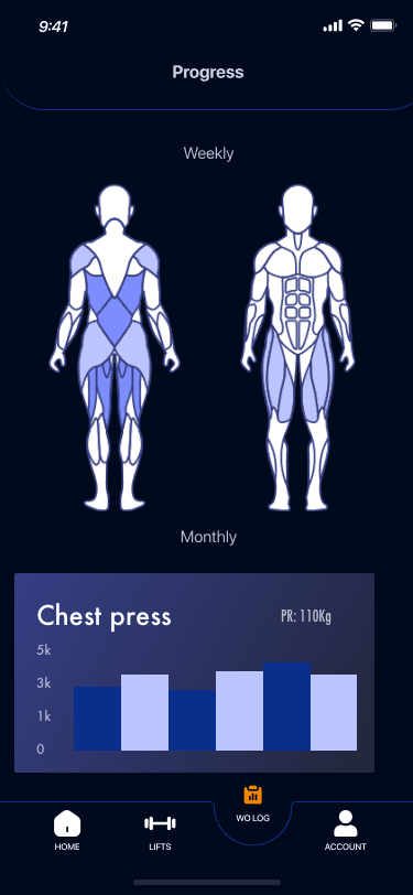 Custom fitness iOS app taht comunicates with custom hardware