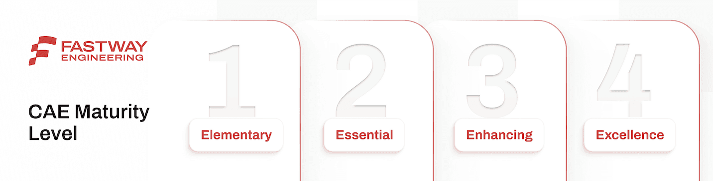 A simple graphic showing a matrix with labels “Essential” and “Maturity”.