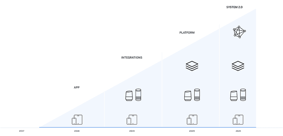 Streams of work diagram