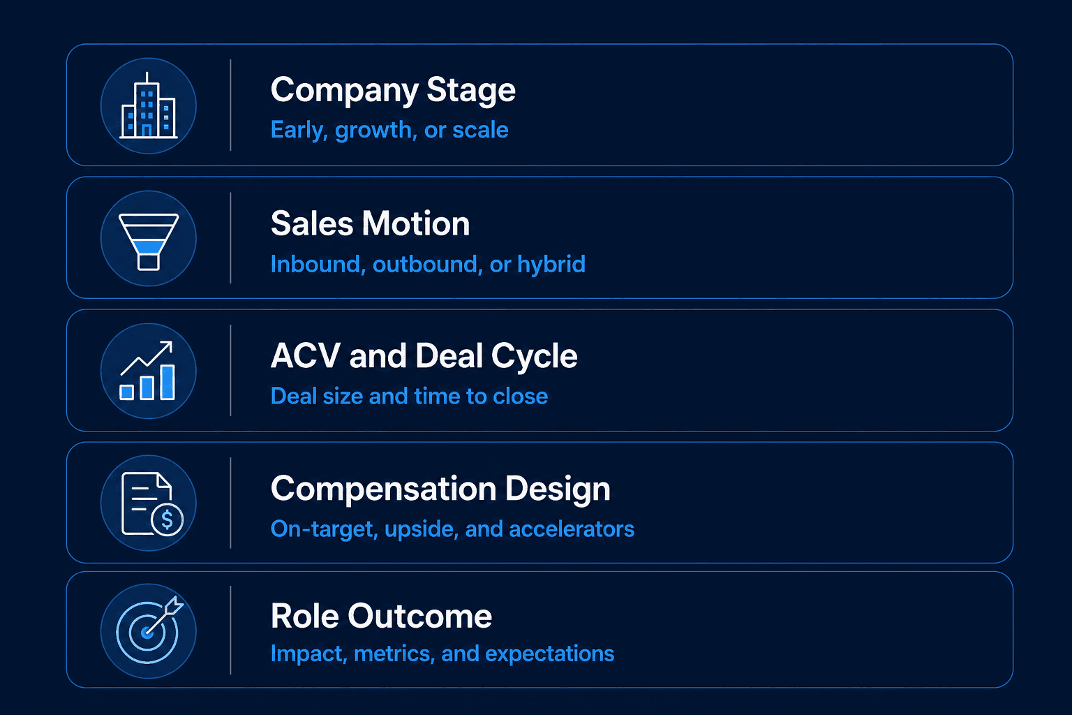 Five GTM brief inputs before sourcing starts