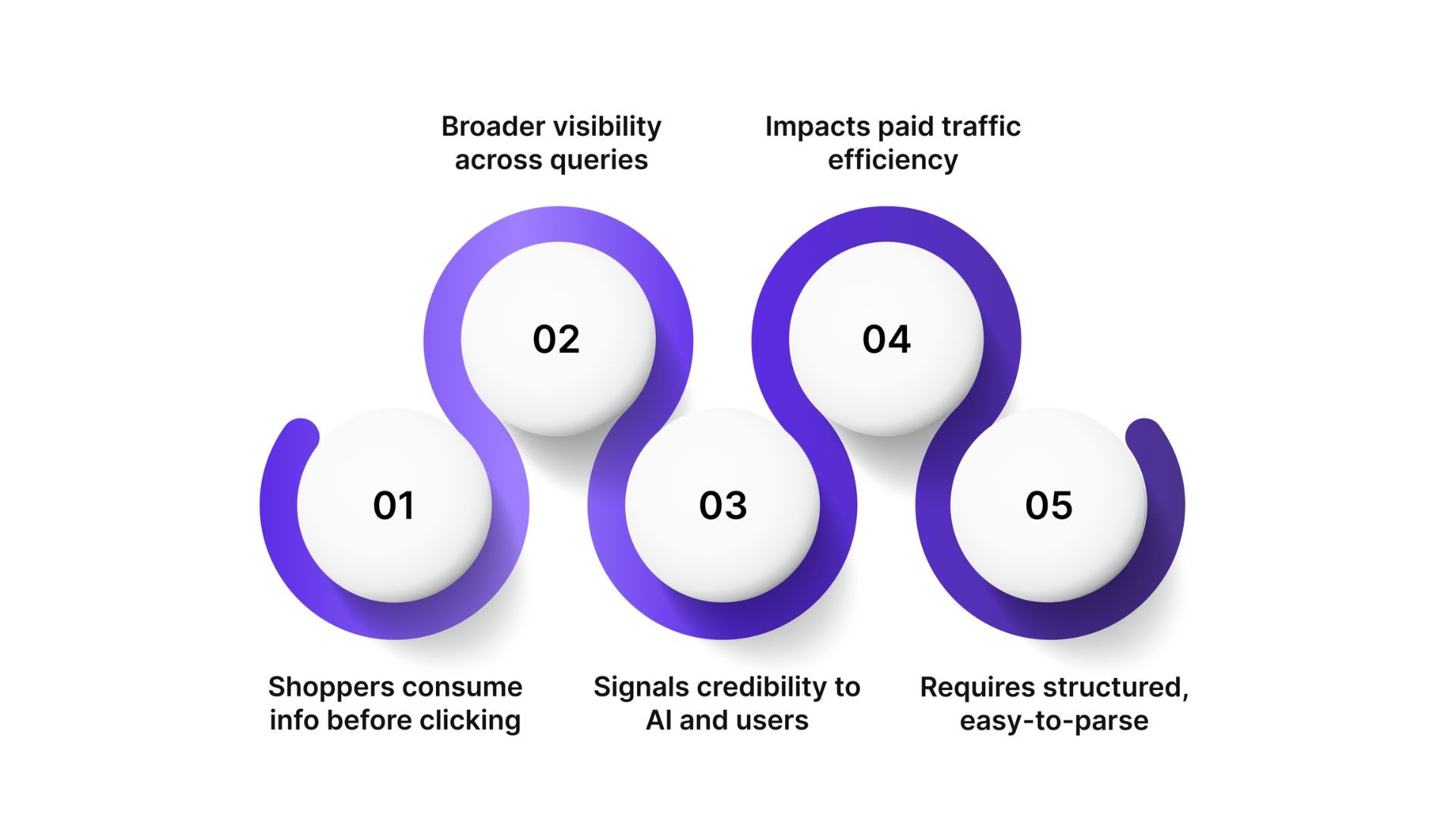 Why AI Overviews Matter for SEO