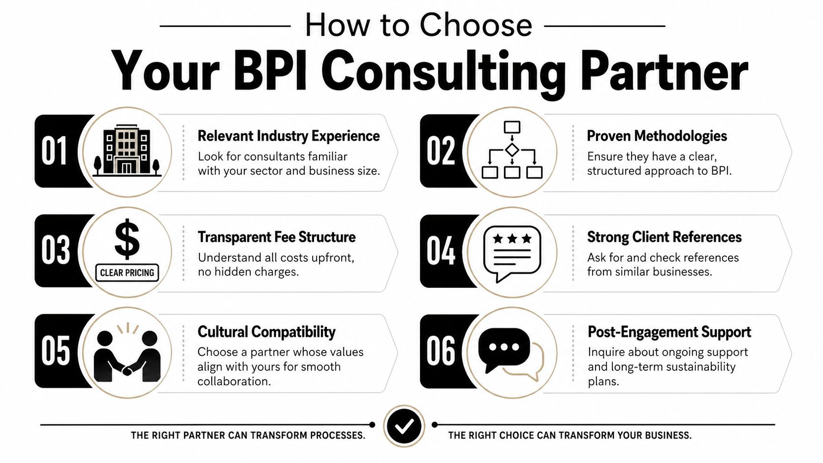 An infographic titled How to Choose Your BPI Consulting Partner listing six essential steps for evaluation.