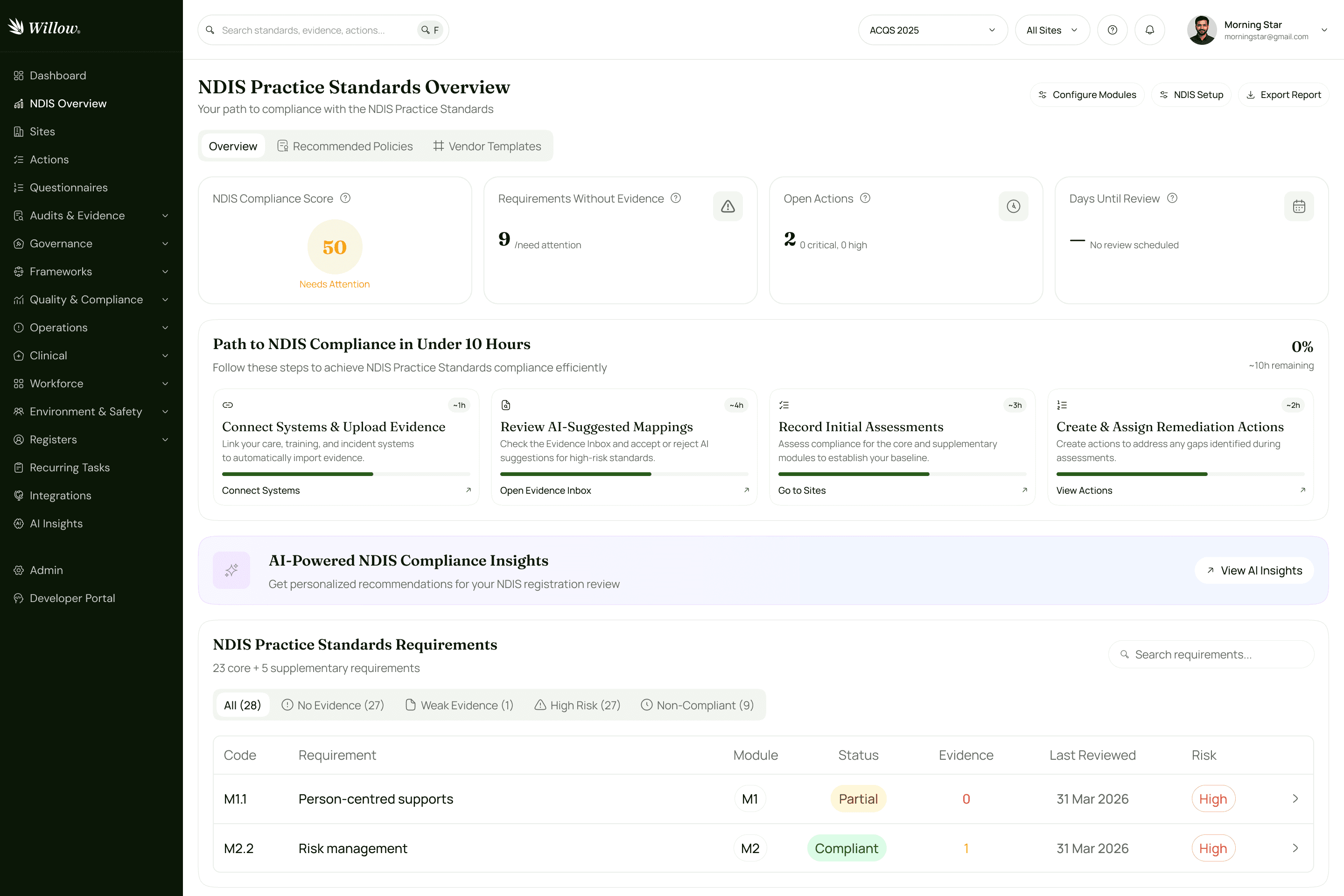 Aged care compliance dashboard showing audit tasks, quality indicators, and risk tracking across multiple categories