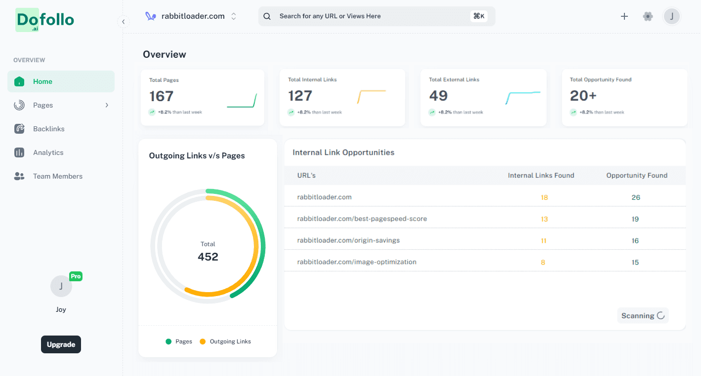 link management tool